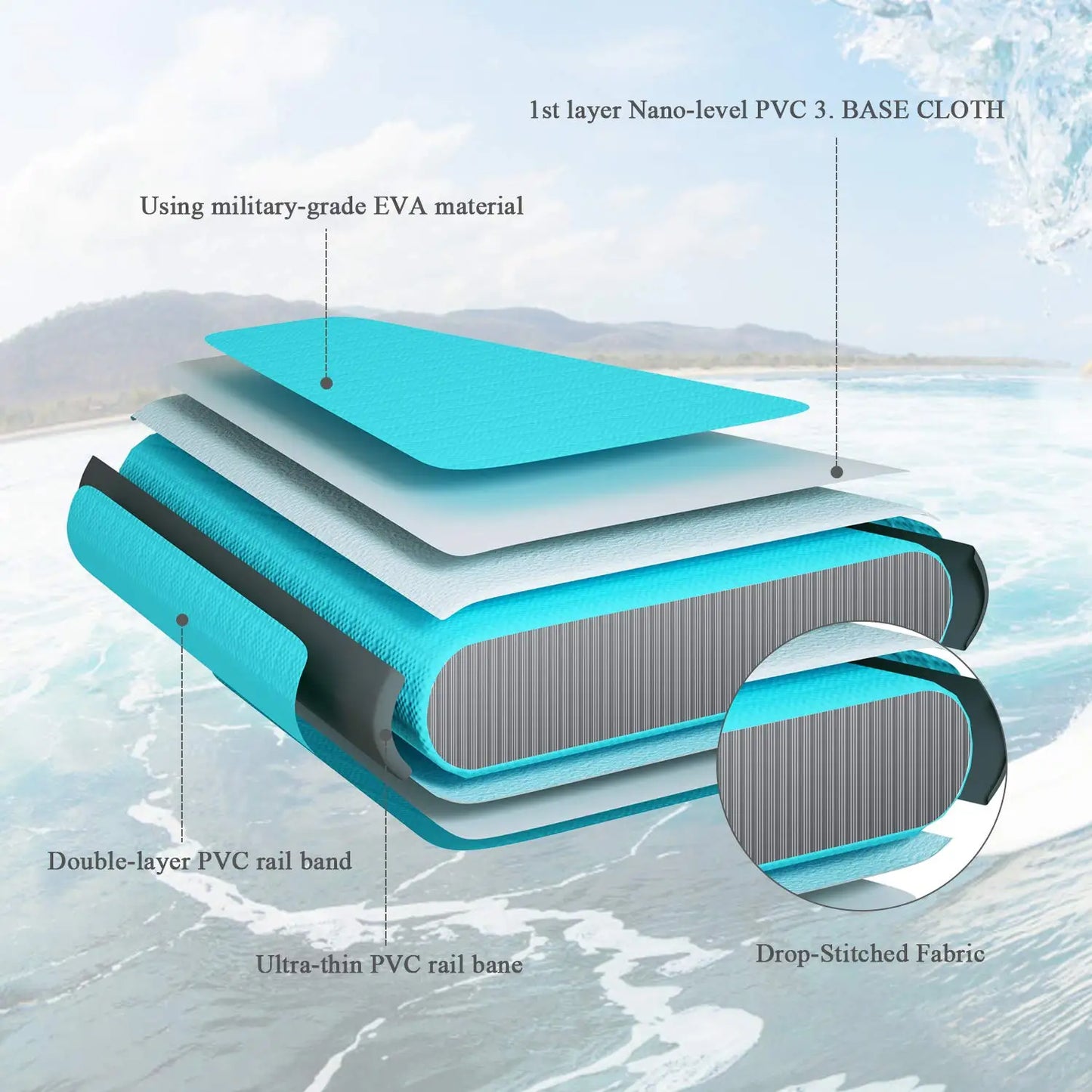 Inflatable Stand up Paddle Board/Surfboard with Paddleboard Accessories & Triple Action Pump